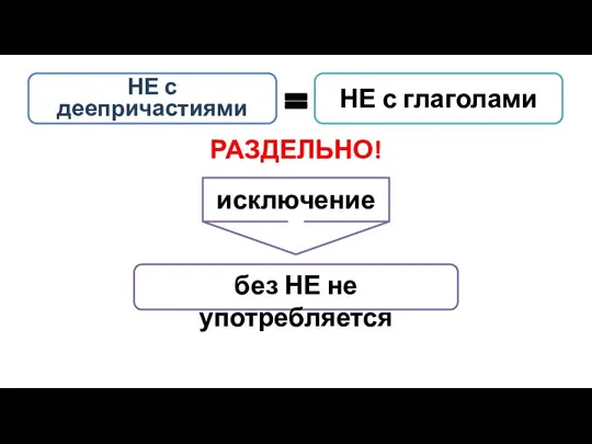 НЕ с деепричастиями РАЗДЕЛЬНО! исключение без НЕ не употребляется НЕ с глаголами