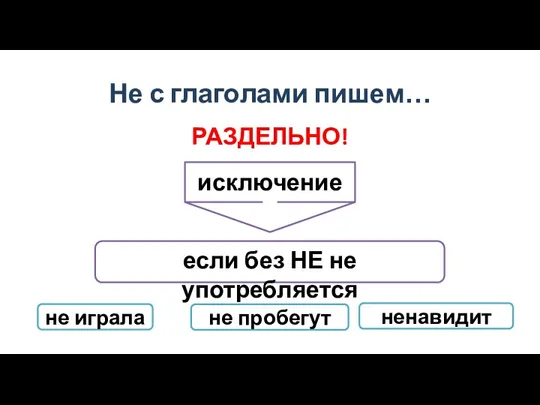 Деепричастие Не с глаголами пишем… РАЗДЕЛЬНО! исключение если без НЕ не употребляется