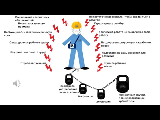 Недостаточно персонала, чтобы справиться с работой Неадекватная оплата труда Недостаток личного времени