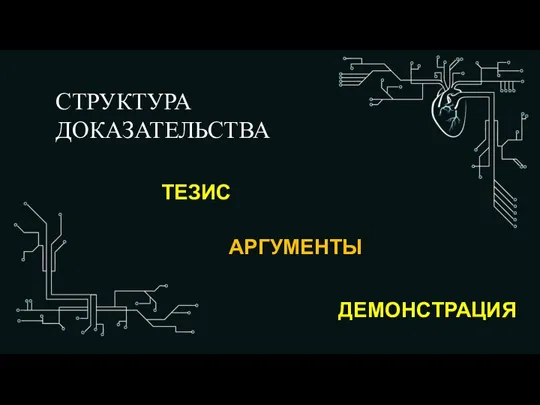 СТРУКТУРА ДОКАЗАТЕЛЬСТВА ТЕЗИС АРГУМЕНТЫ ДЕМОНСТРАЦИЯ