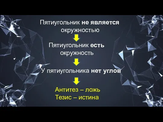 Пятиугольник не является окружностью Пятиугольник есть окружность У пятиугольника нет углов Антитез