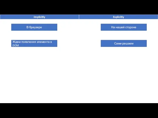 На нашей стороне В браузере Ждем появления элемента в DOM Сами решаем