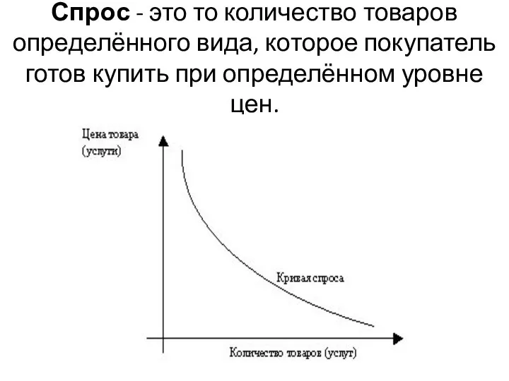 Спрос - это то количество товаров определённого вида, которое покупатель готов купить при определённом уровне цен.