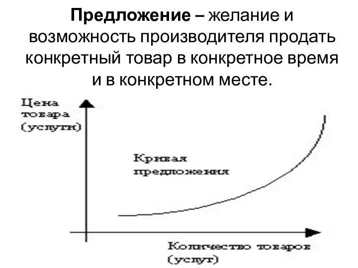 Предложение – желание и возможность производителя продать конкретный товар в конкретное время и в конкретном месте.