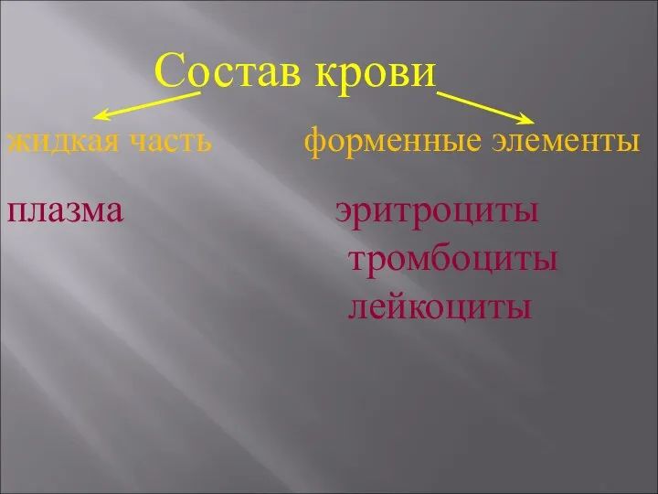 Состав крови жидкая часть форменные элементы плазма эритроциты тромбоциты лейкоциты