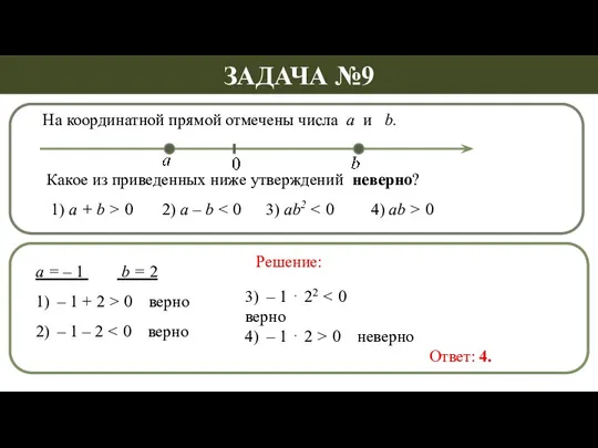 На координатной прямой отмечены числа а и b. Какое из приведенных ниже