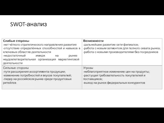 SWOT-анализ