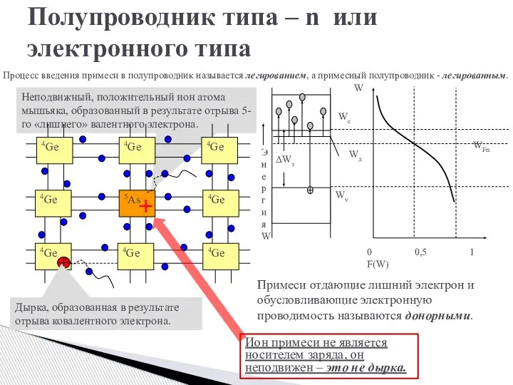 Ион примеси не является носителем заряда, он неподвижен – это не дырка.