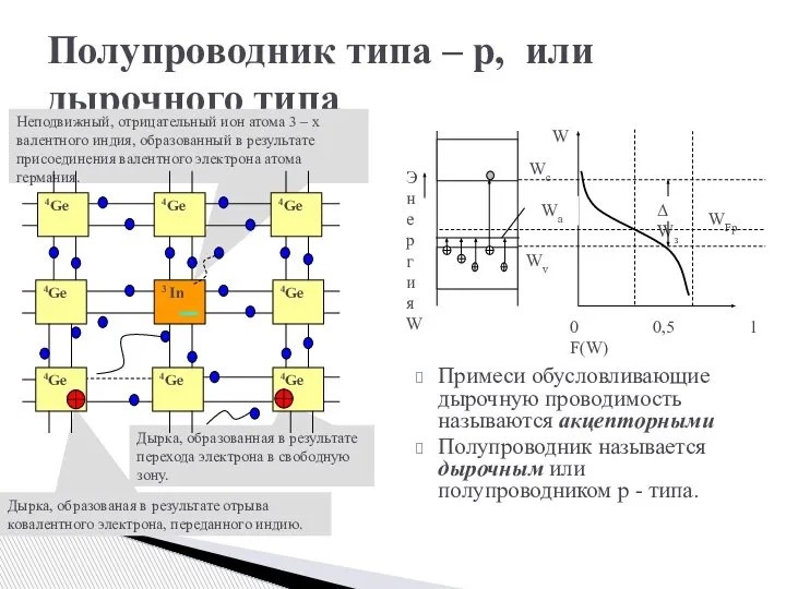 Примеси обусловливающие дырочную проводимость называются акцепторными Полупроводник называется дырочным или полупроводником p