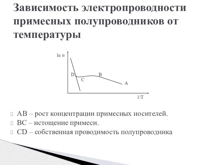 AB – рост концентрации примесных носителей. BC – истощение примеси. CD –