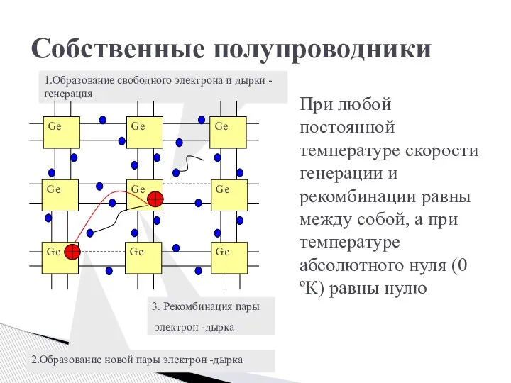 При любой постоянной температуре скорости генерации и рекомбинации равны между собой, а