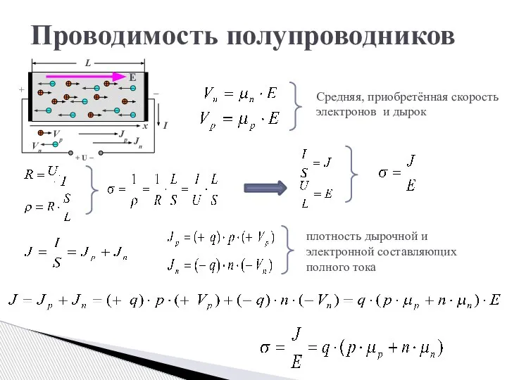 Проводимость полупроводников Средняя, приобретённая скорость электронов и дырок плотность дырочной и электронной составляющих полного тока