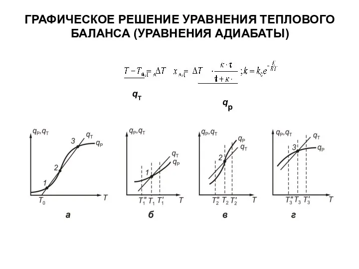 ГРАФИЧЕСКОЕ РЕШЕНИЕ УРАВНЕНИЯ ТЕПЛОВОГО БАЛАНСА (УРАВНЕНИЯ АДИАБАТЫ) qT qp