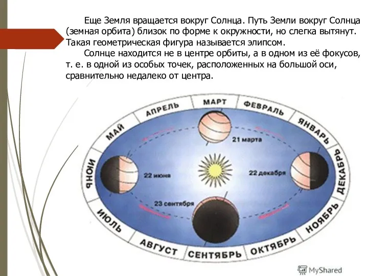 Еще Земля вращается вокруг Солнца. Путь Земли вокруг Солнца (земная орбита) близок