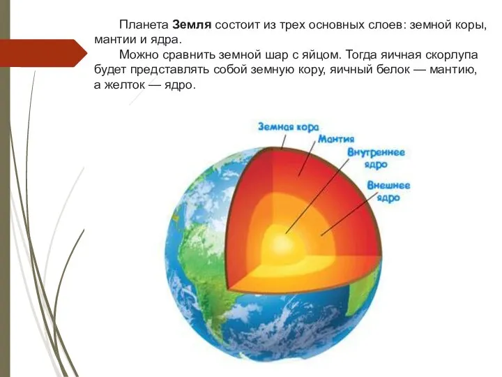 Планета Земля состоит из трех основных слоев: земной коры, мантии и ядра.