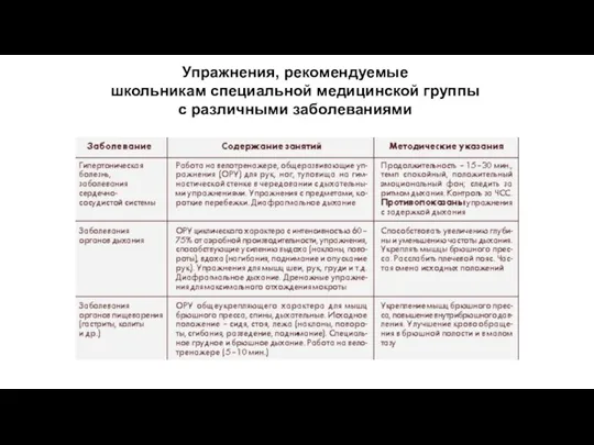 Упражнения, рекомендуемые школьникам специальной медицинской группы с различными заболеваниями