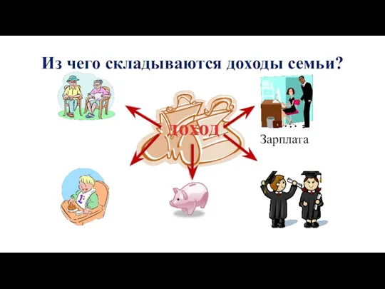 Из чего складываются доходы семьи? Зарплата доход