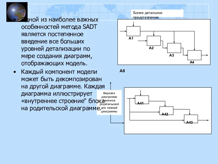 Одной из наиболее важных особенностей метода SADT является постепенное введение все больших