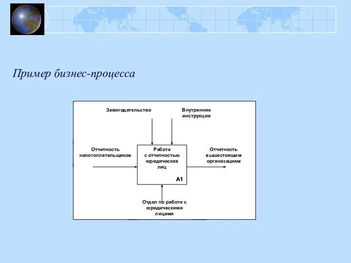 Пример бизнес-процесса