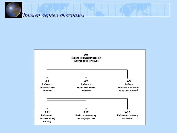 Пример дерева диаграмм .