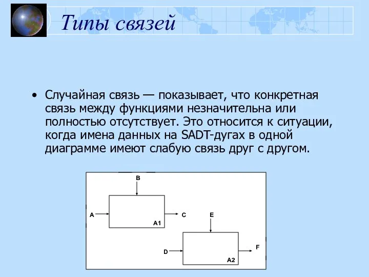 Типы связей Случайная связь — показывает, что конкретная связь между функциями незначительна