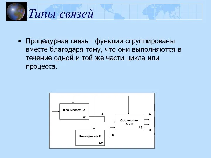 Типы связей Процедурная связь - функции сгруппированы вместе благодаря тому, что они