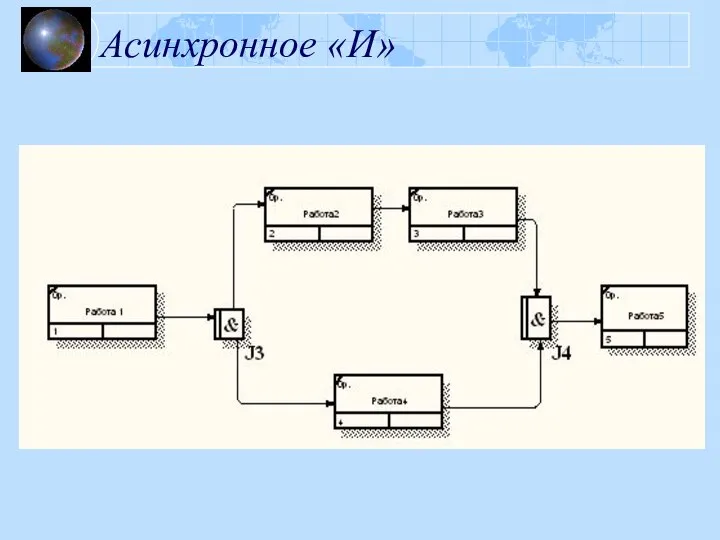 Асинхронное «И»