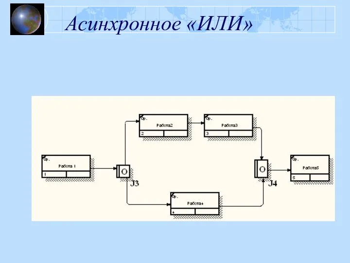 Асинхронное «ИЛИ»