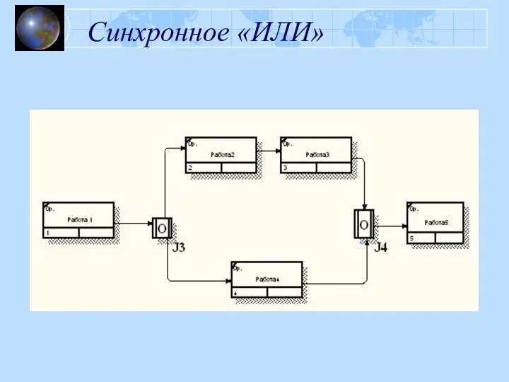 Синхронное «ИЛИ»