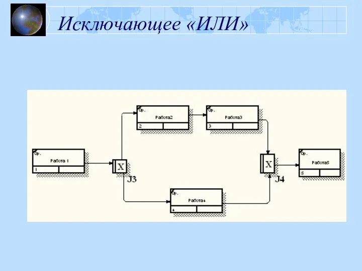 Исключающее «ИЛИ»