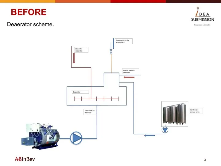 BEFORE Deaerator scheme.