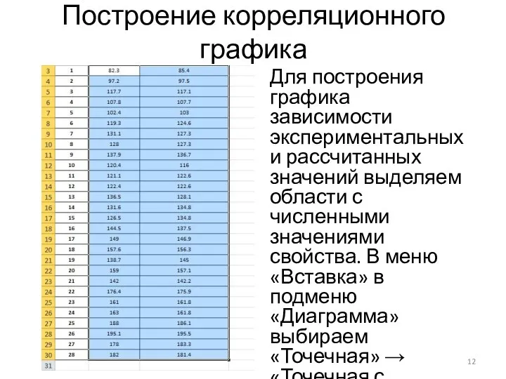 Построение корреляционного графика Для построения графика зависимости экспериментальных и рассчитанных значений выделяем