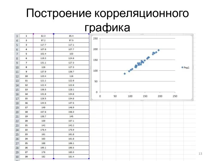 Построение корреляционного графика