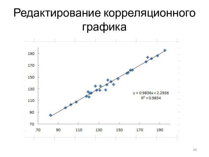 Редактирование корреляционного графика