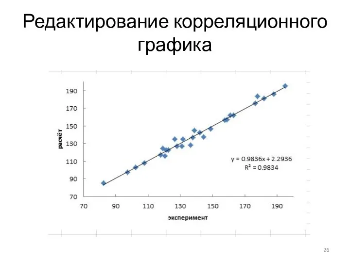 Редактирование корреляционного графика