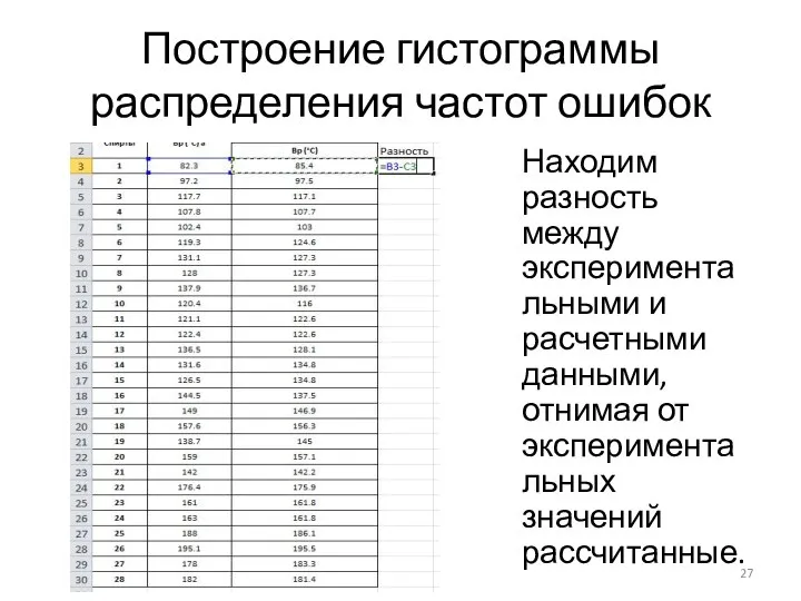 Построение гистограммы распределения частот ошибок Находим разность между экспериментальными и расчетными данными,