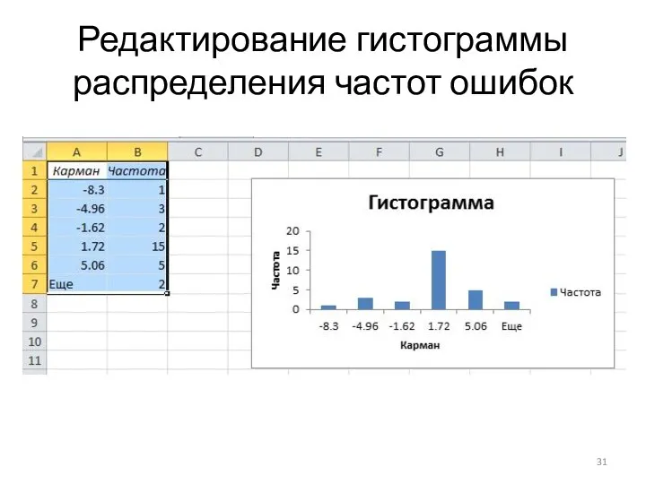 Редактирование гистограммы распределения частот ошибок