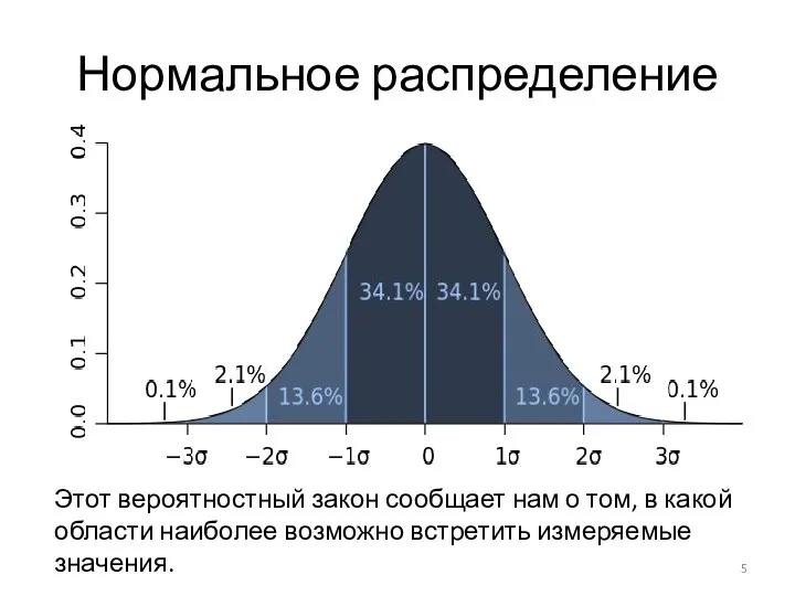 Нормальное распределение Этот вероятностный закон сообщает нам о том, в какой области