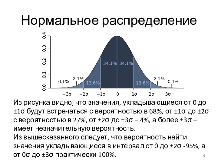 Нормальное распределение Из рисунка видно, что значения, укладывающиеся от 0 до ±1σ