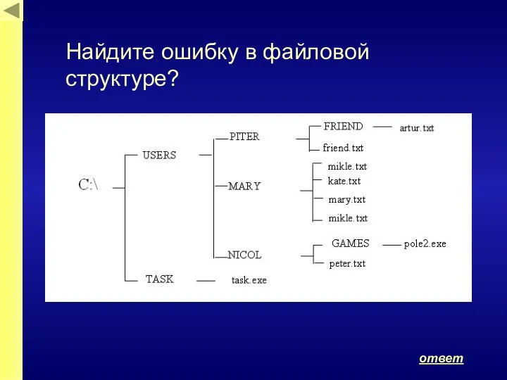 ответ Найдите ошибку в файловой структуре?