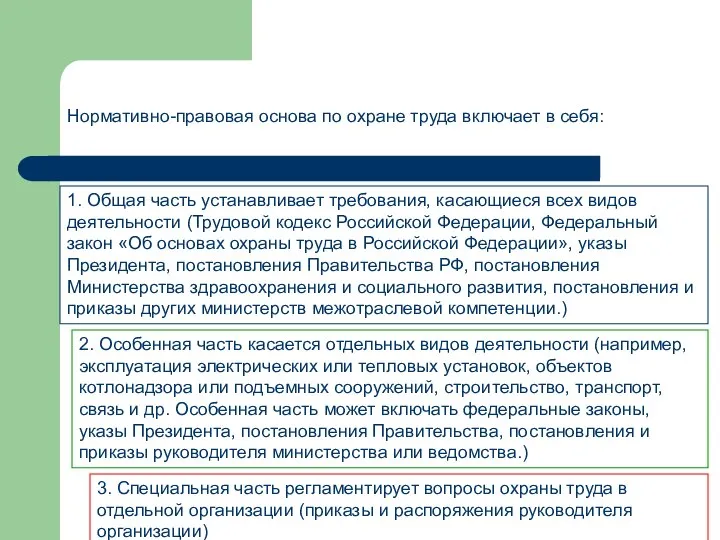 Нормативно-правовая основа по охране труда включает в себя: 1. Общая часть устанавливает