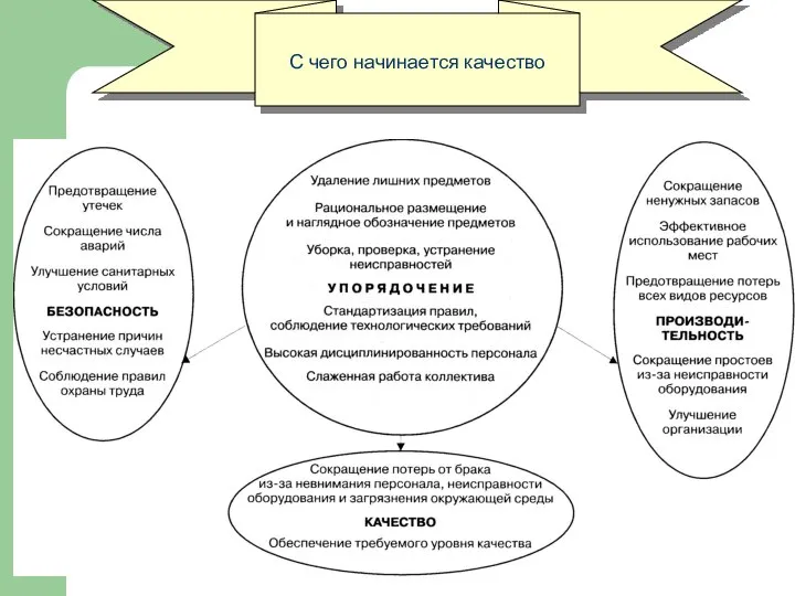 С чего начинается качество