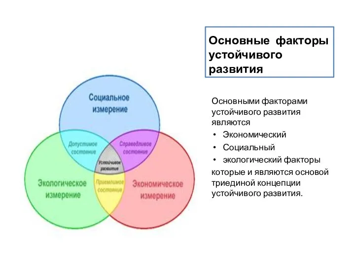 Основные факторы устойчивого развития Основными факторами устойчивого развития являются Экономический Социальный экологический