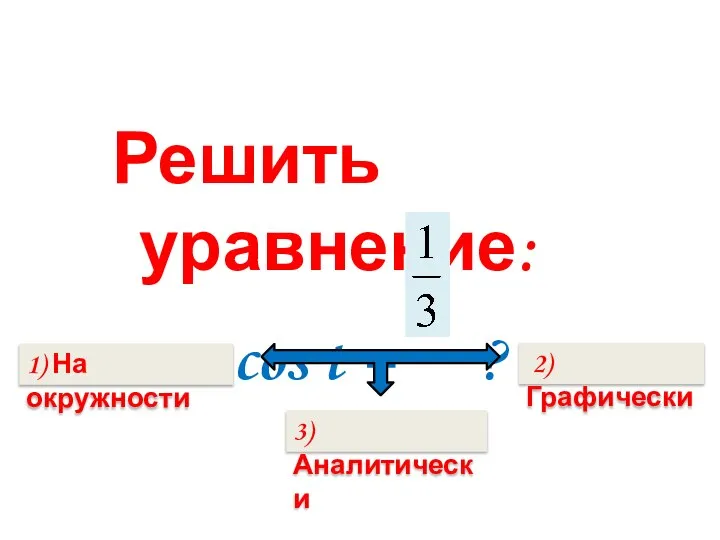 Решить уравнение: cos t = ? 1) На окружности 2) Графически 3) Аналитически