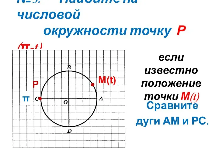 №3. Найдите на числовой окружности точку Р(π-t) Сравните дуги АМ и РС.