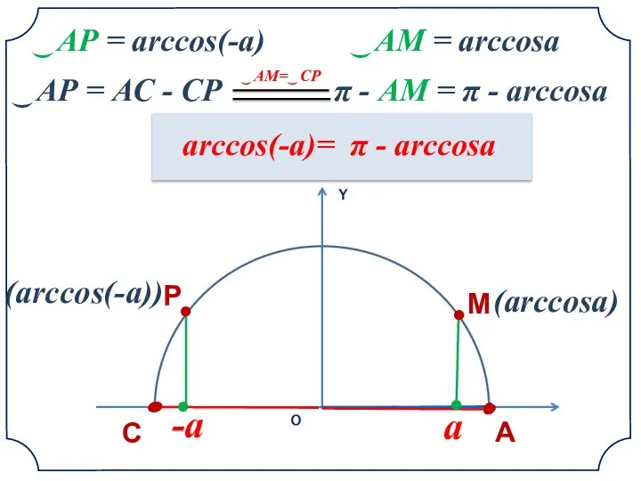 a • • -a М Р (arccosа) (arccos(-а)) ͜ АР = arccos(-а)