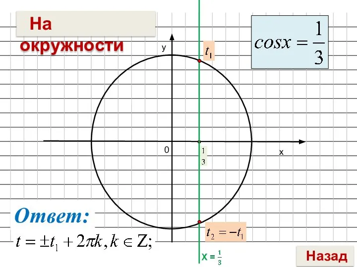 х у 0 Ответ: На окружности Назад