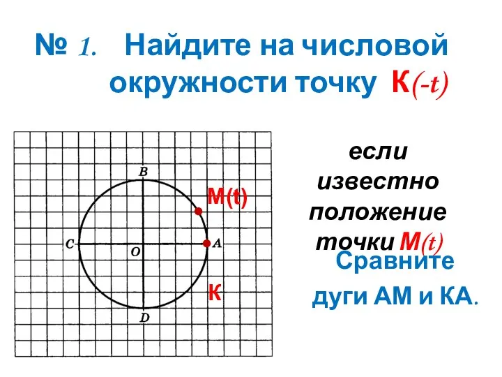 № 1. Найдите на числовой окружности точку К(-t) если известно положение точки