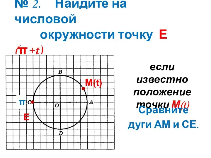№ 2. Найдите на числовой окружности точку Е(π+t) М(t) • • Е