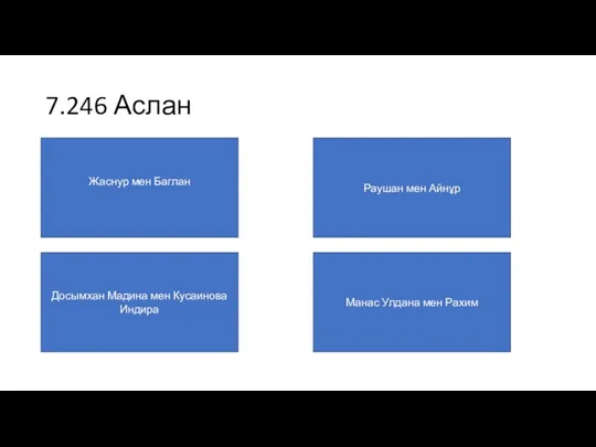 7.246 Аслан Жаснур мен Баглан Досымхан Мадина мен Кусаинова Индира Раушан мен